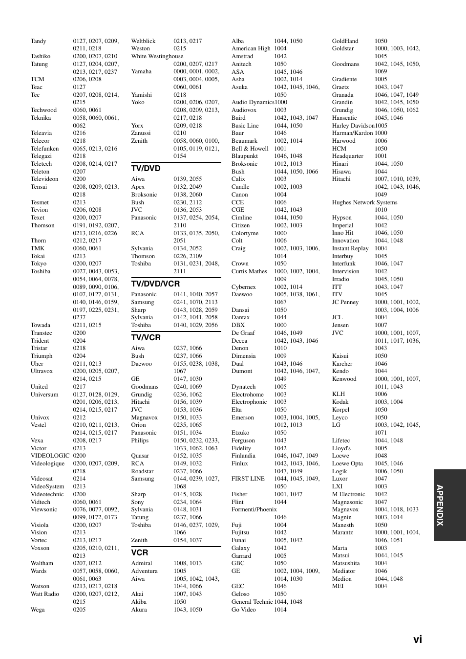 Appe ndix, Tv/dvd, Tv/dvd/vcr | Tv/vcr | Yamaha RX-V663 User Manual | Page 140 / 144