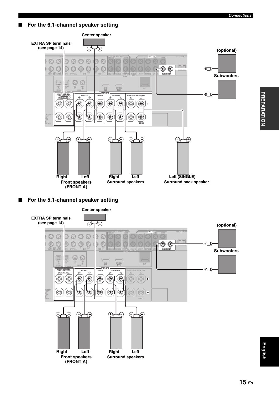 Pre p ara t ion english, Surround back speaker, Connections | Yamaha RX-V663 User Manual | Page 19 / 144