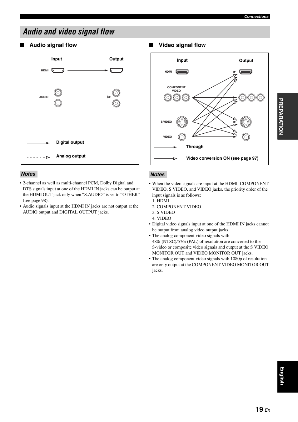 Audio and video signal flow, Audio signal flow, Video signal flow | Yamaha RX-V663 User Manual | Page 23 / 144