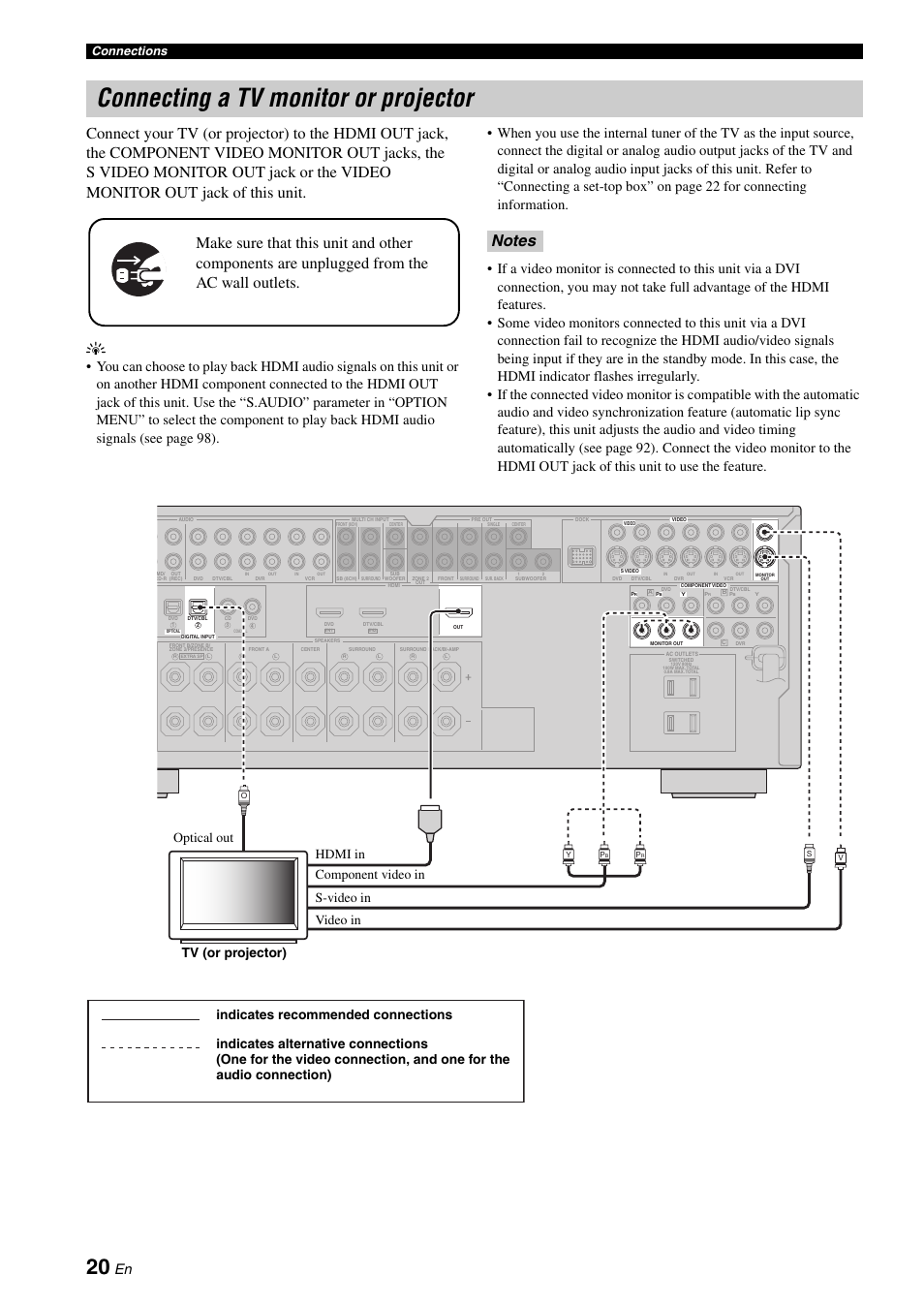 Connecting a tv monitor or projector, P. 20, Connections | Yamaha RX-V663 User Manual | Page 24 / 144