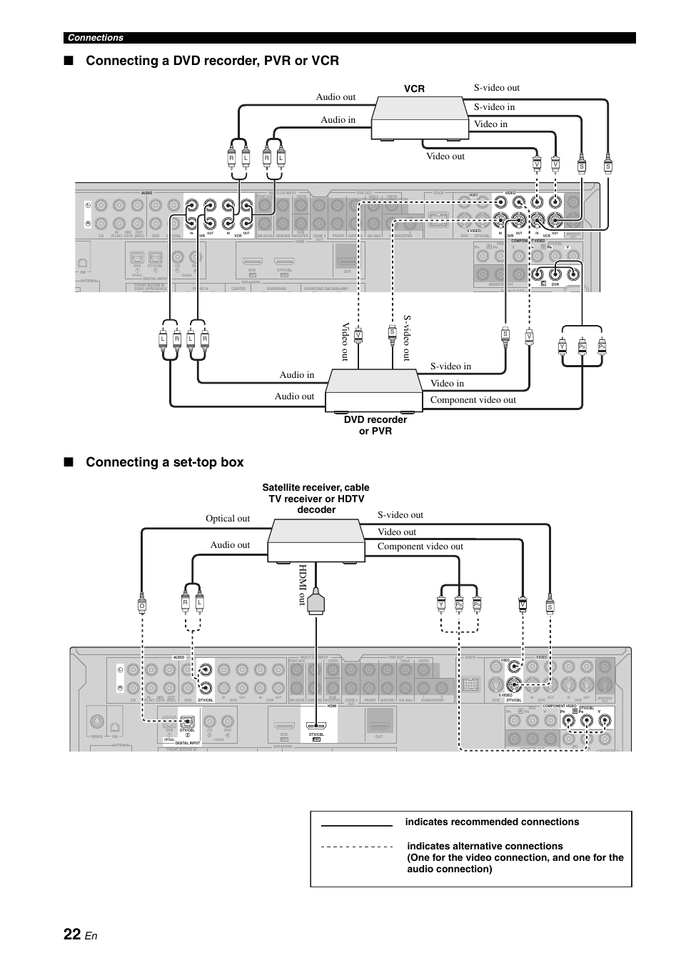 P. 22, Connections | Yamaha RX-V663 User Manual | Page 26 / 144