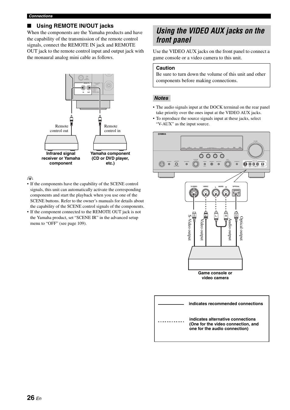 Using the video aux jacks on the front panel, P. 26, Using remote in/out jacks | Yamaha RX-V663 User Manual | Page 30 / 144