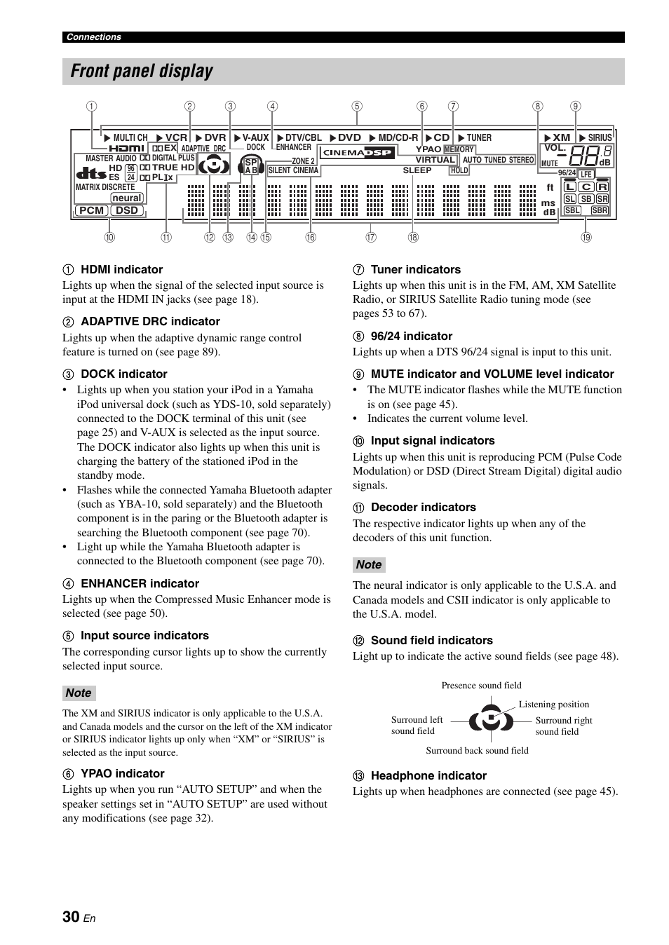 Front panel display | Yamaha RX-V663 User Manual | Page 34 / 144