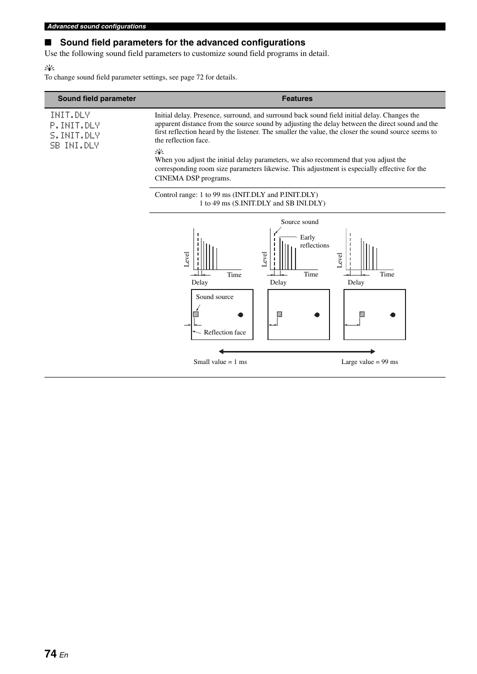 Yamaha RX-V663 User Manual | Page 78 / 144