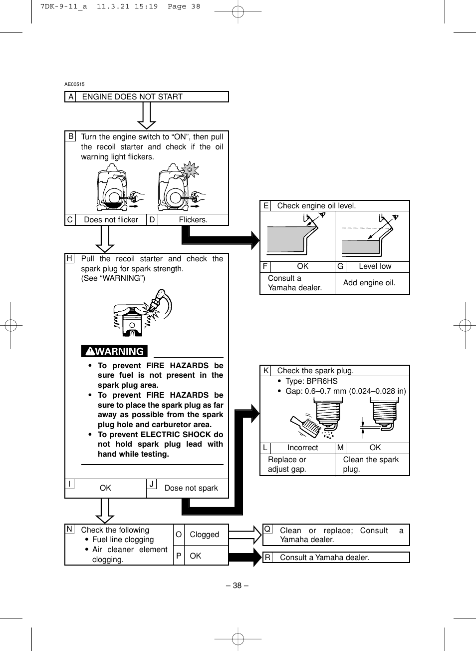 Yamaha ef2000is User Manual | Page 43 / 62