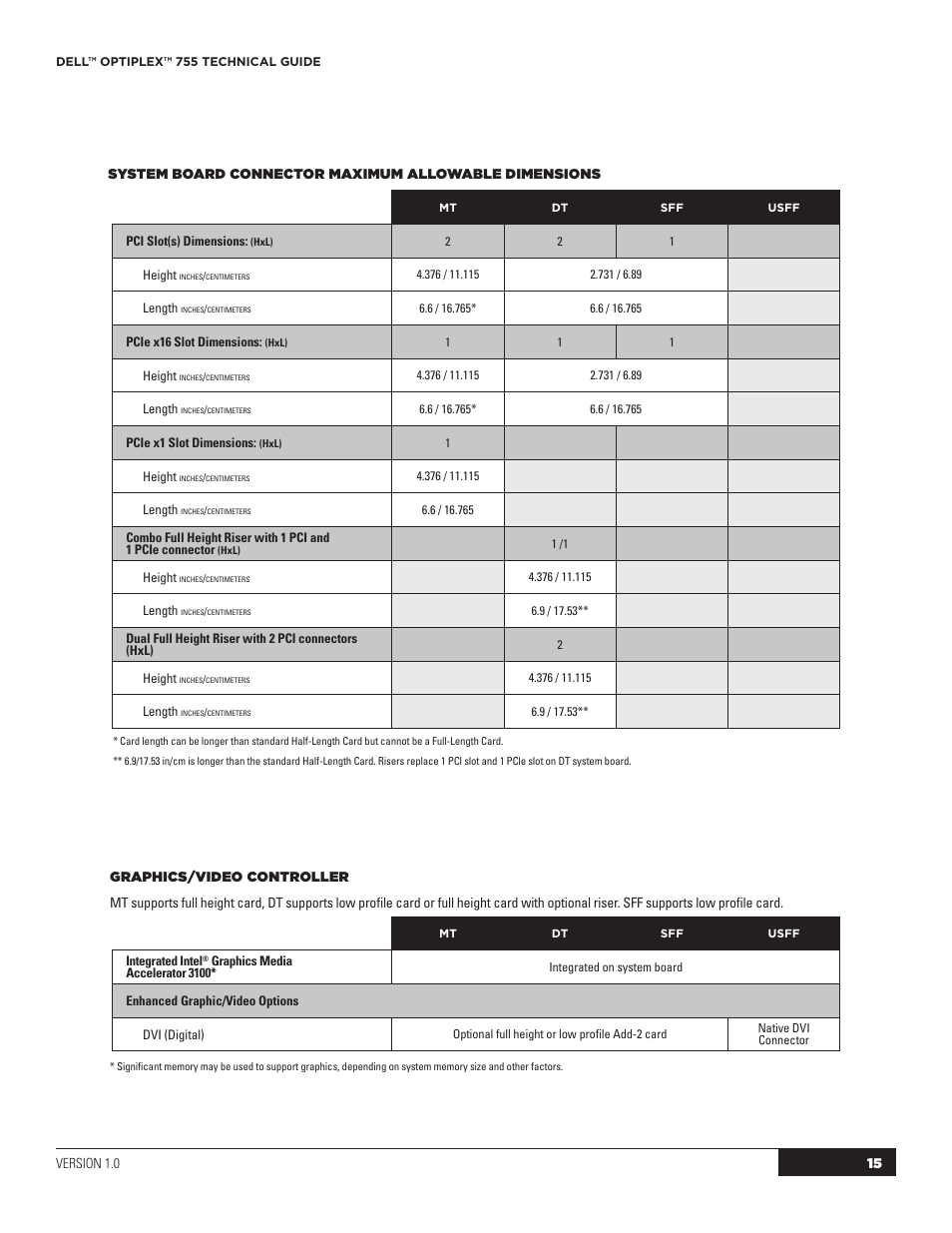 Dell OptiPlex 755 User Manual | Page 15 / 45