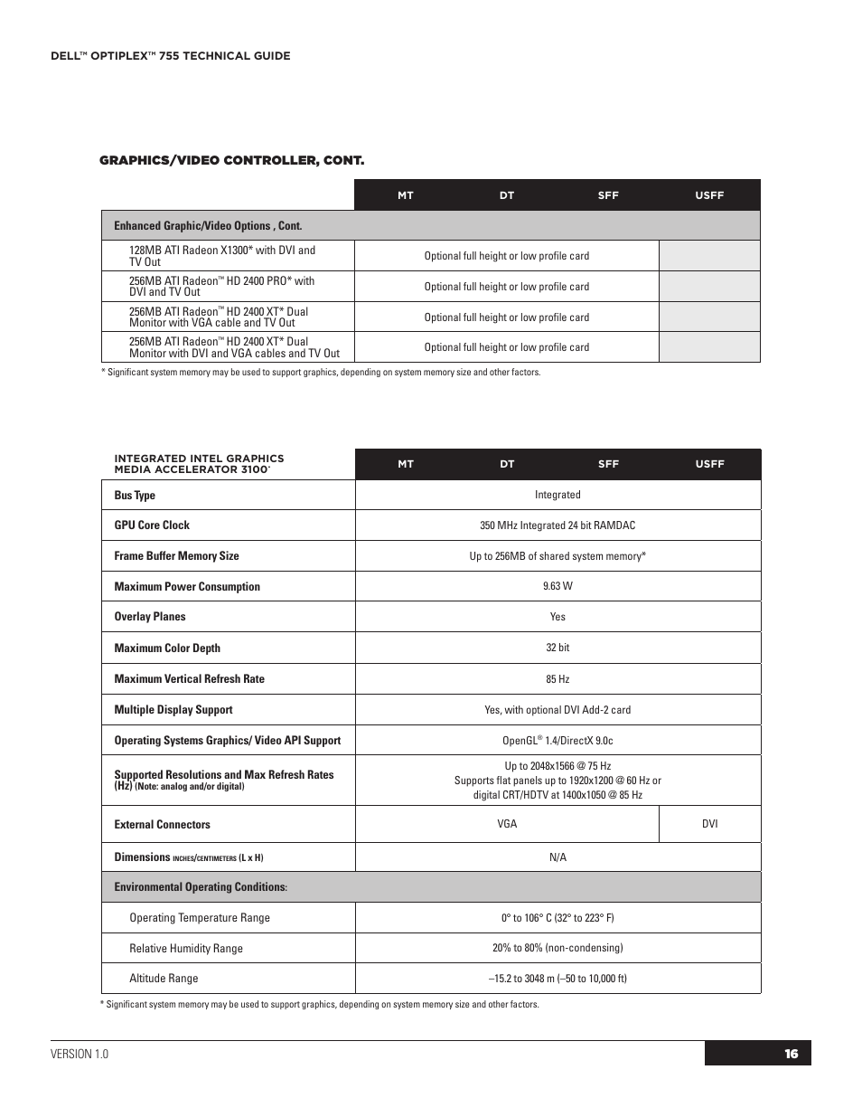 Dell OptiPlex 755 User Manual | Page 16 / 45