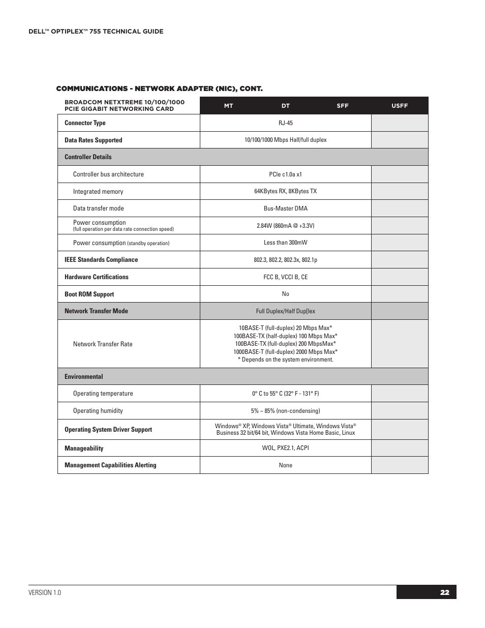 Dell OptiPlex 755 User Manual | Page 22 / 45