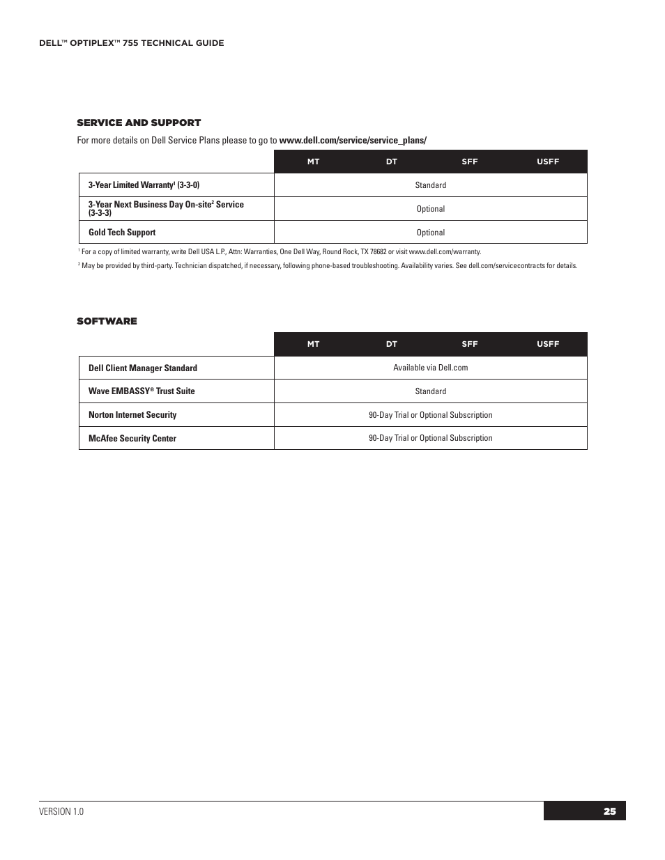 Dell OptiPlex 755 User Manual | Page 25 / 45