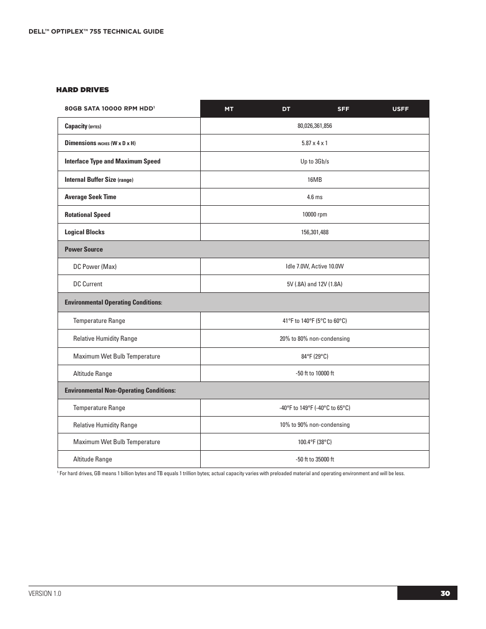 Dell OptiPlex 755 User Manual | Page 30 / 45