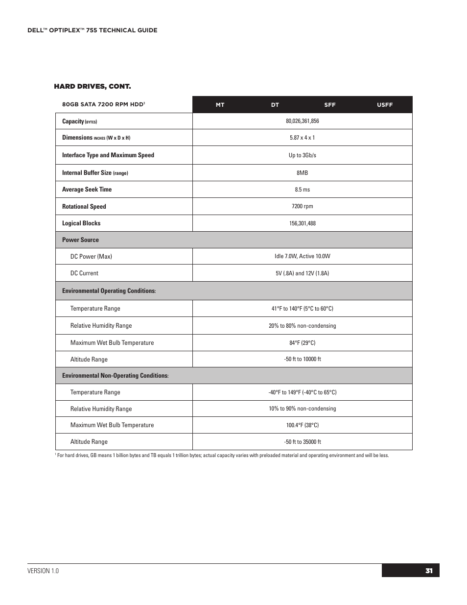 Dell OptiPlex 755 User Manual | Page 31 / 45