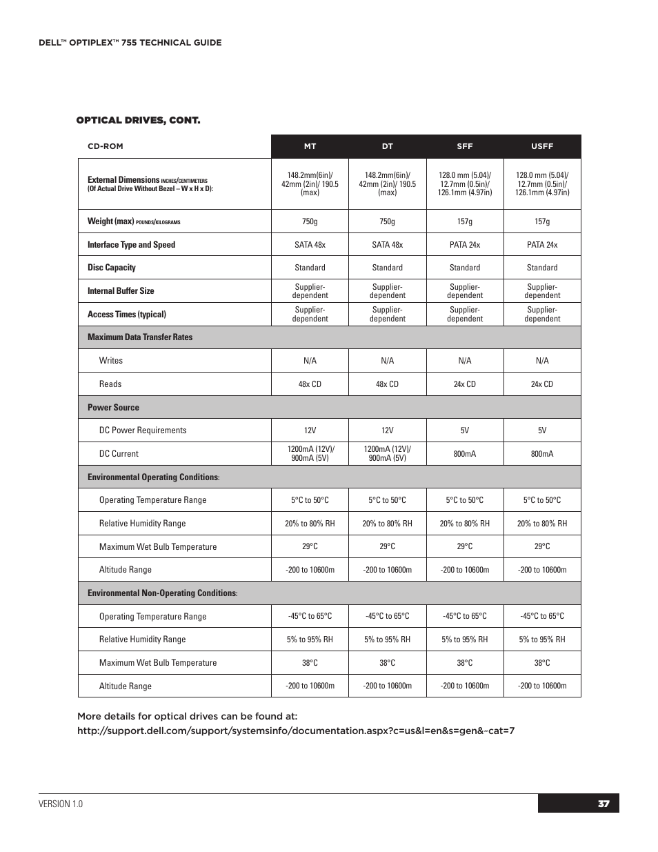 Dell OptiPlex 755 User Manual | Page 37 / 45