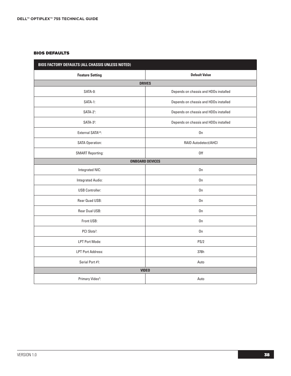 Dell OptiPlex 755 User Manual | Page 38 / 45