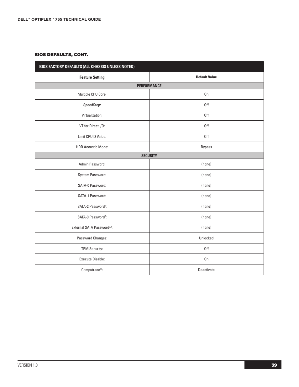 Dell OptiPlex 755 User Manual | Page 39 / 45