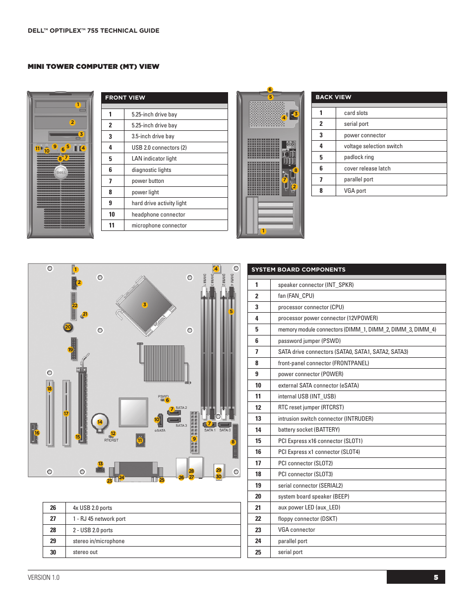 Dell OptiPlex 755 User Manual | Page 5 / 45