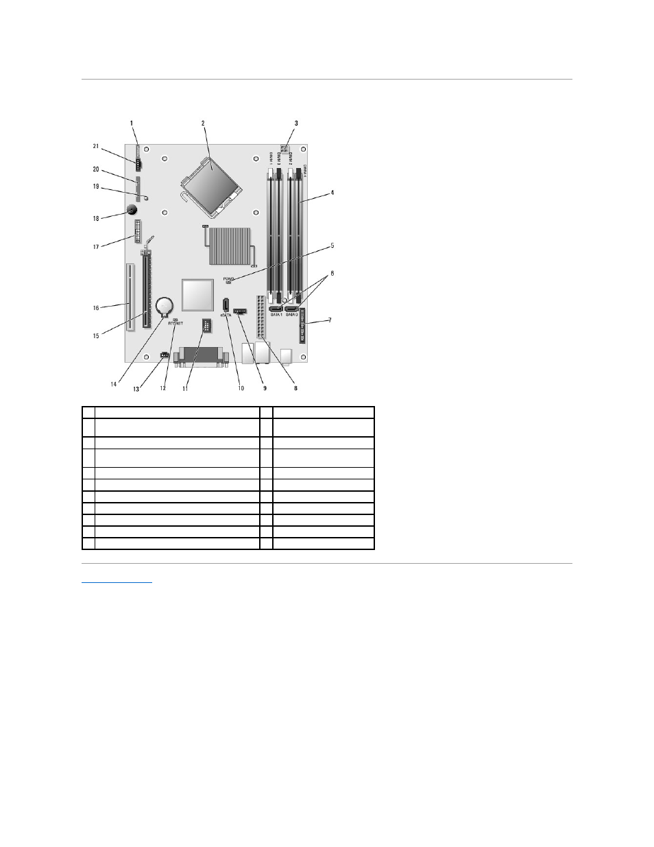 System board components | Dell OptiPlex 755 User Manual | Page 185 / 248