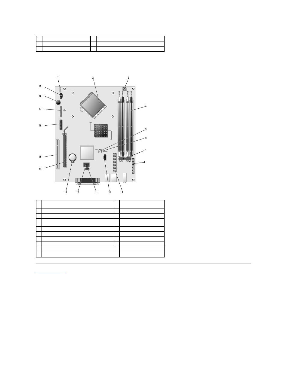 System board components | Dell OptiPlex 745 User Manual | Page 150 / 212