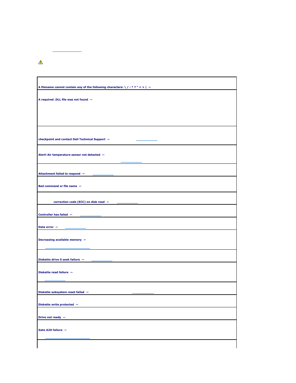 Error messages | Dell OptiPlex 745 User Manual | Page 183 / 212