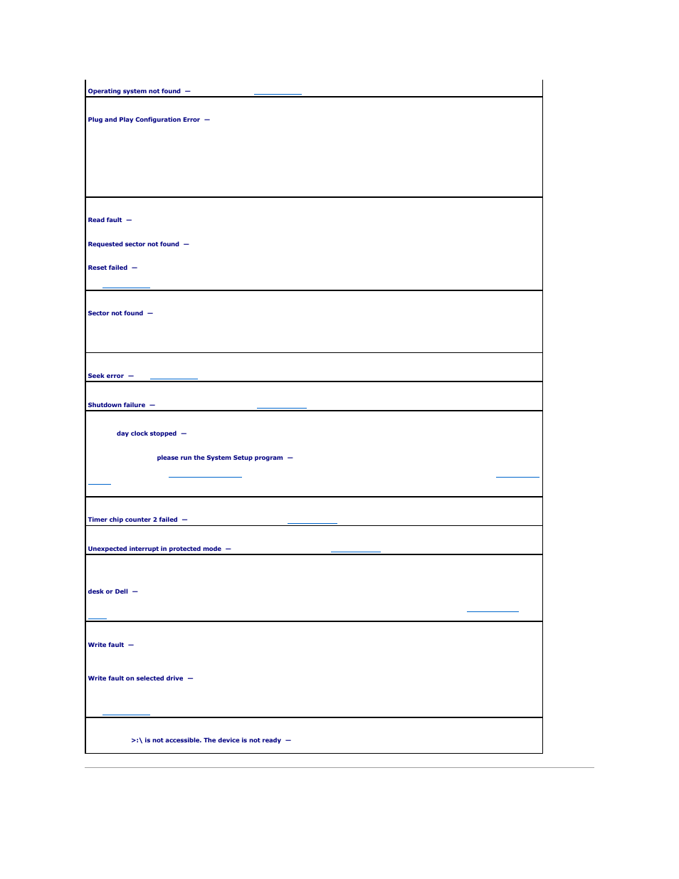 Resolving software and hardware incompatibilities | Dell OptiPlex 745 User Manual | Page 185 / 212