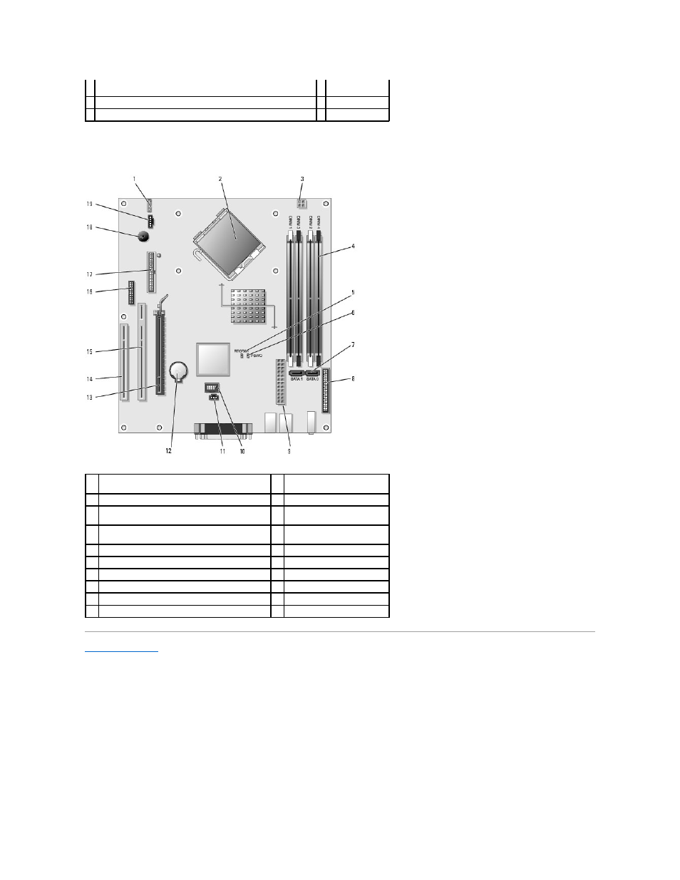 System board components | Dell OptiPlex 745 User Manual | Page 25 / 212