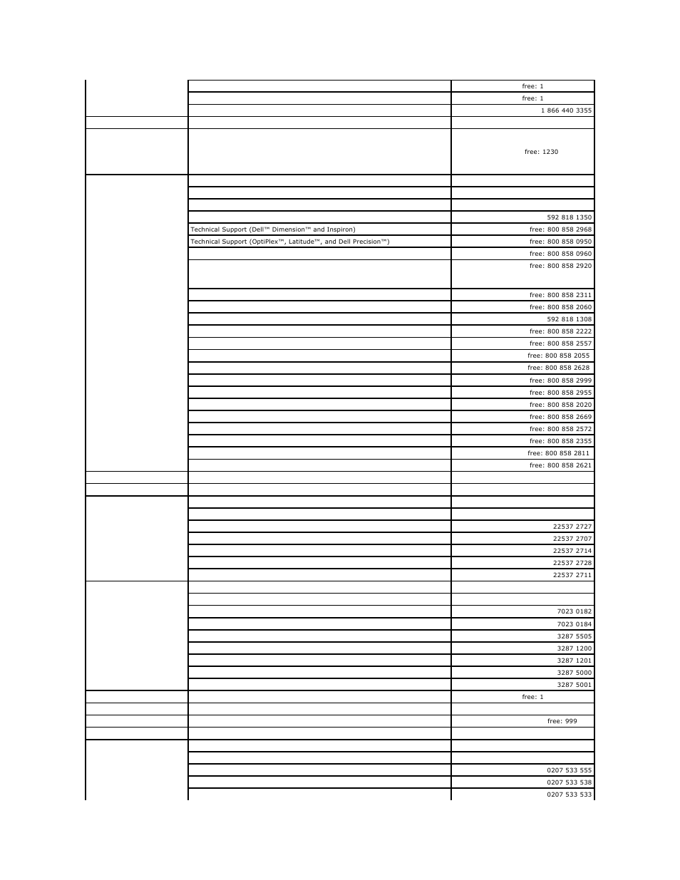 Dell OptiPlex 745 User Manual | Page 68 / 212