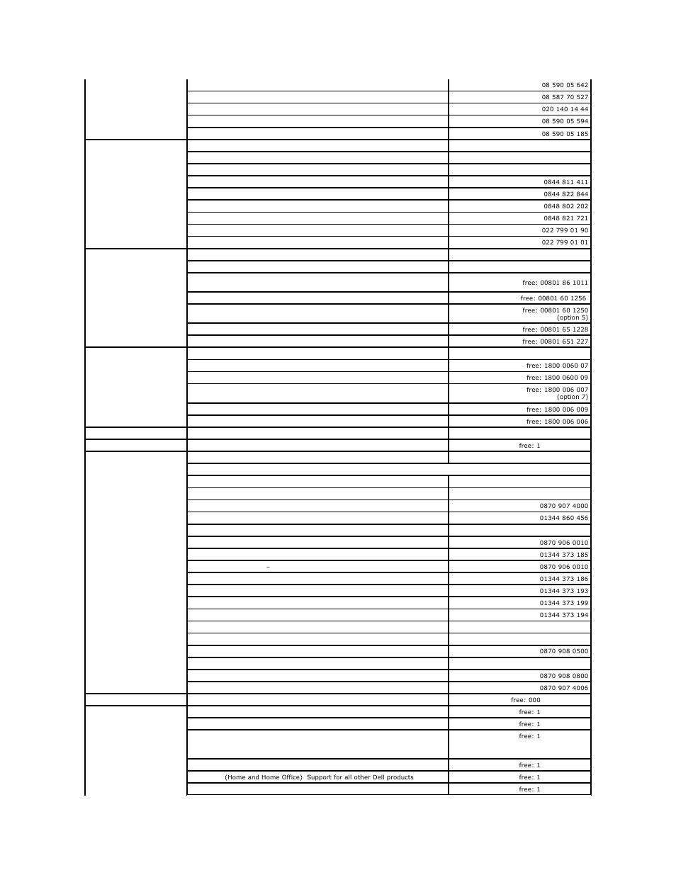 Dell OptiPlex 745 User Manual | Page 73 / 212