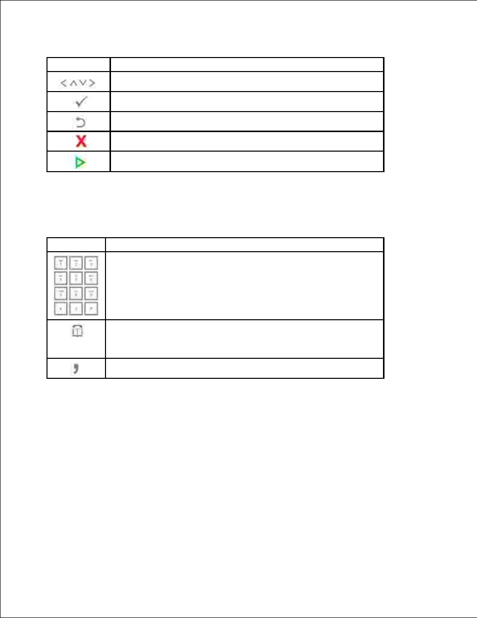 Fax keys, Understanding the status led | Dell 2335DN User Manual | Page 10 / 284