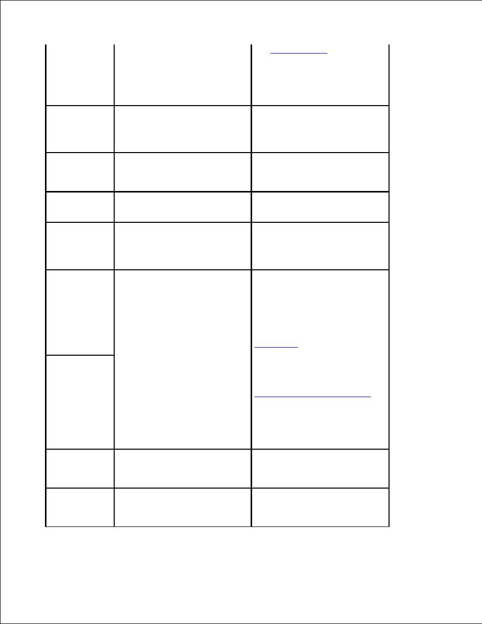 Dell 2335DN User Manual | Page 250 / 284