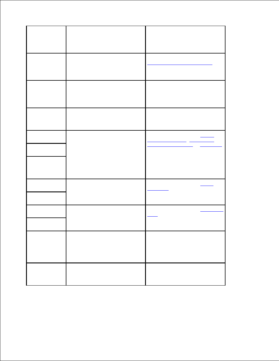 Dell 2335DN User Manual | Page 252 / 284