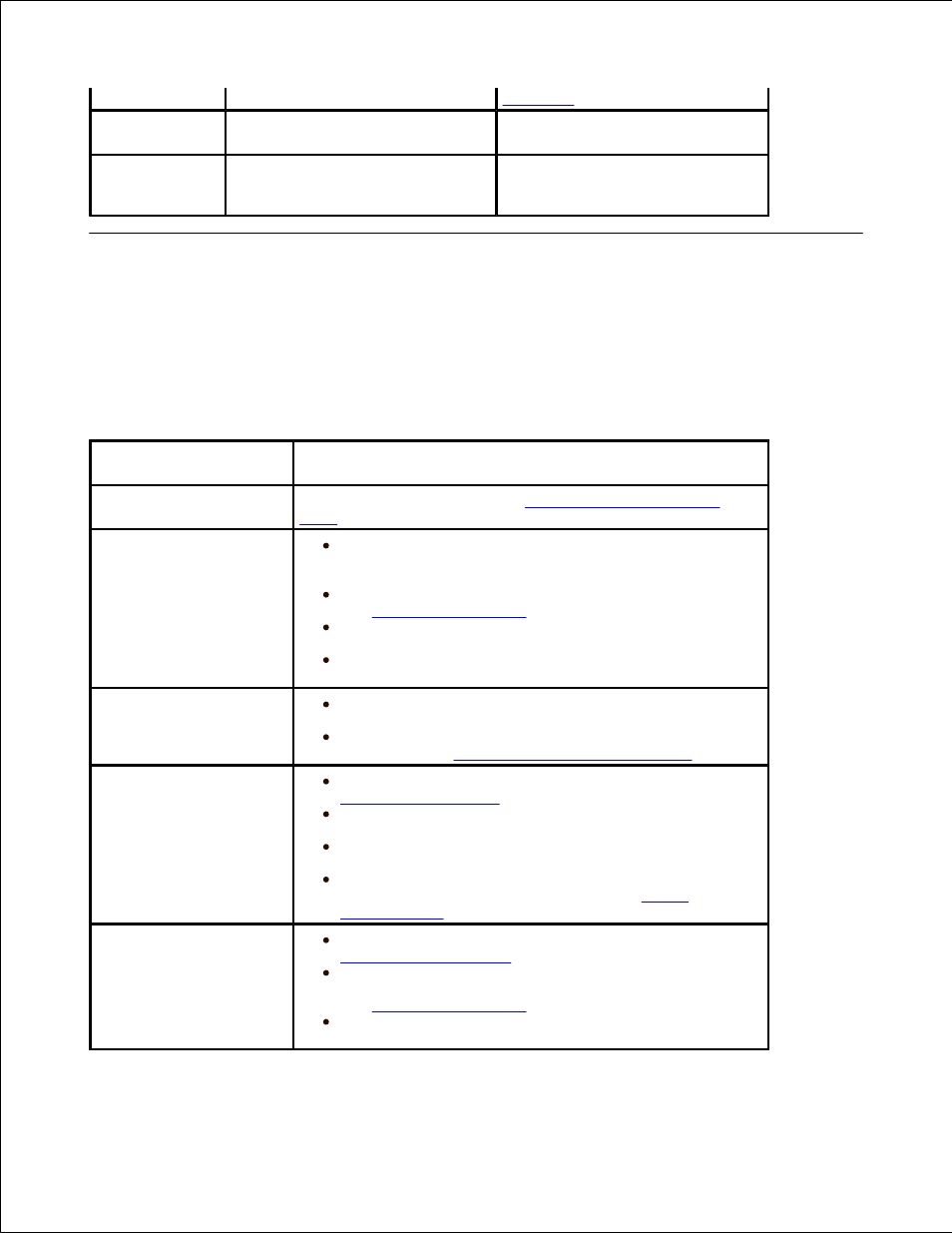 Solving problems, Paper feeding problems | Dell 2335DN User Manual | Page 254 / 284