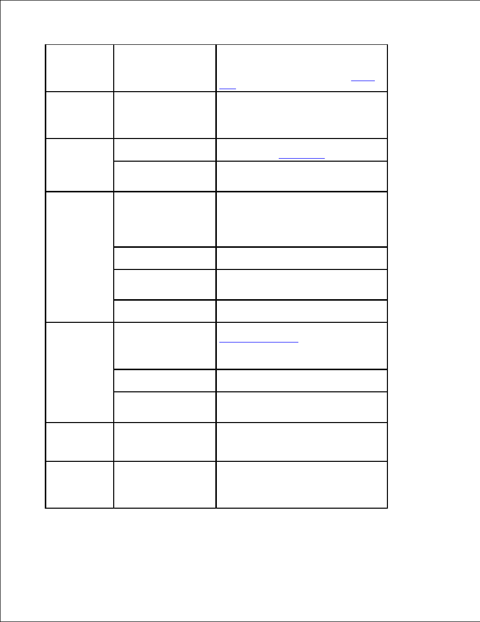 Dell 2335DN User Manual | Page 256 / 284