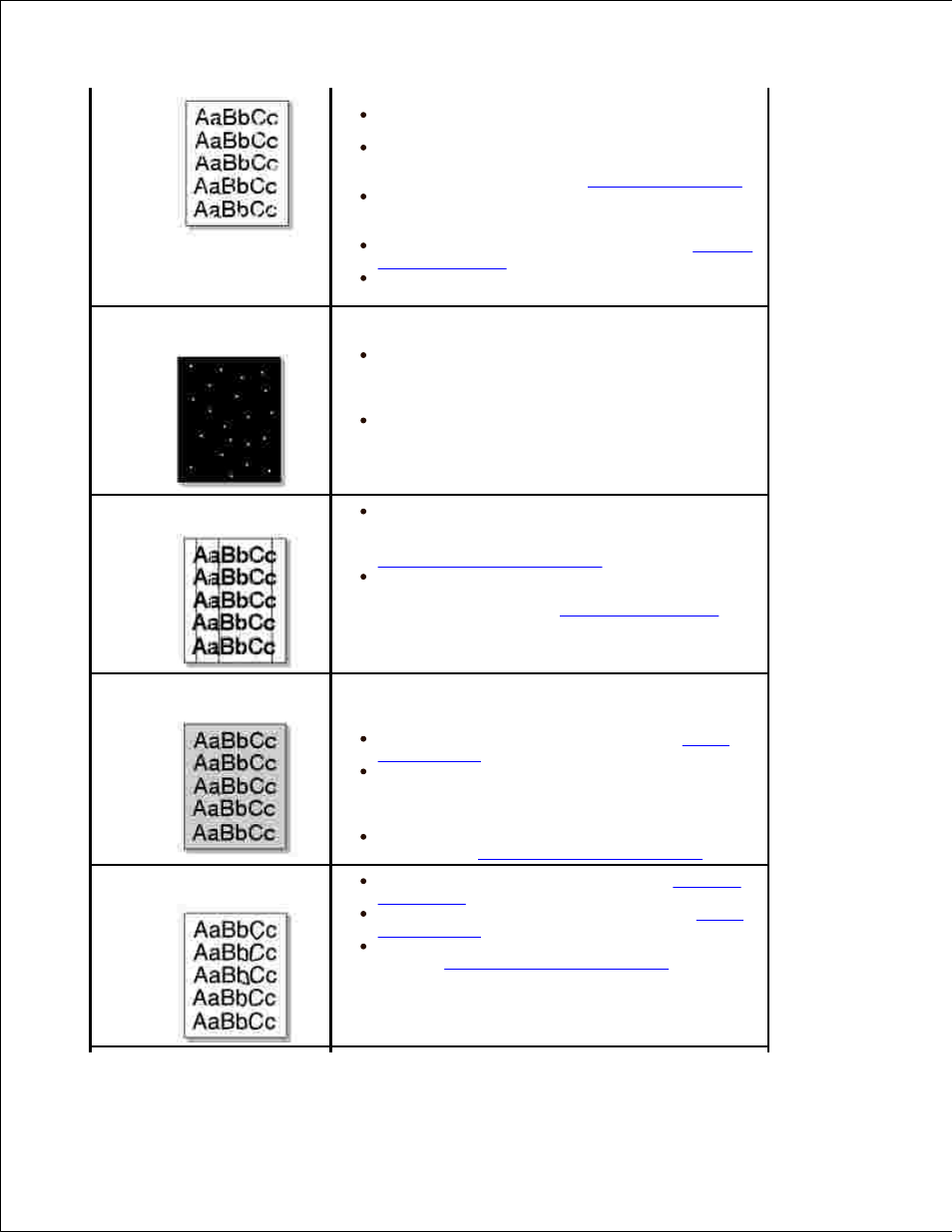 Dell 2335DN User Manual | Page 258 / 284