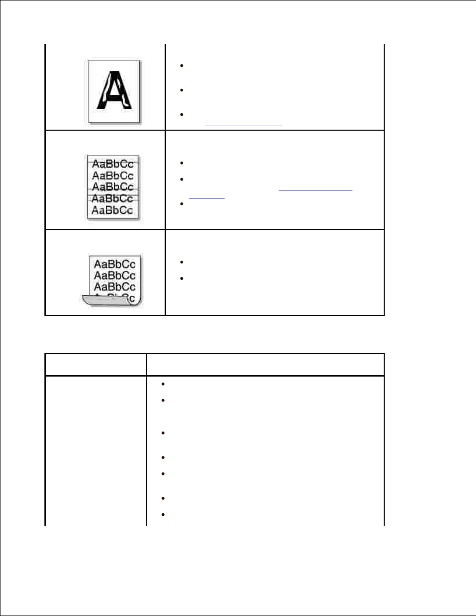 Fax problems | Dell 2335DN User Manual | Page 261 / 284