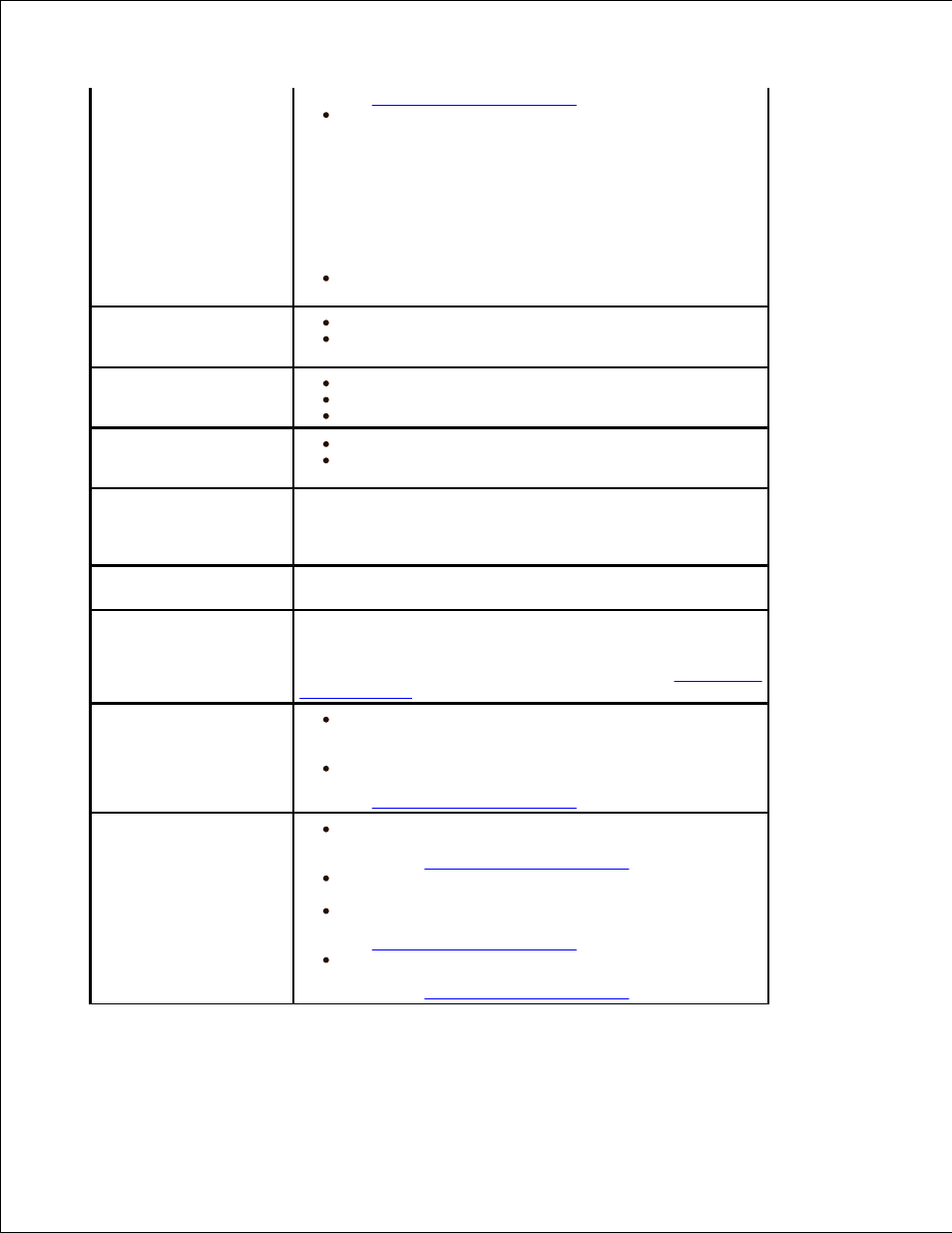 Dell 2335DN User Manual | Page 262 / 284