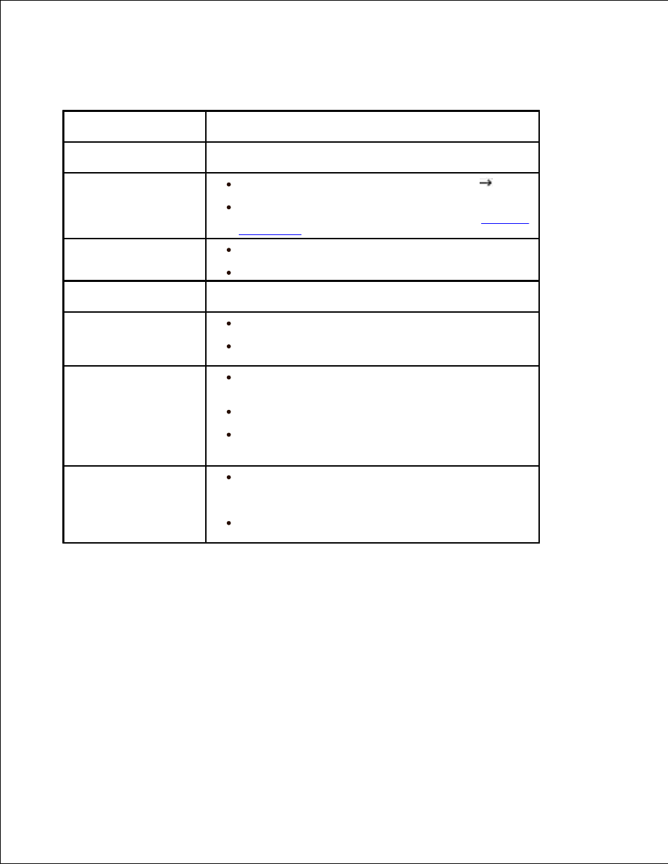 Copying problems, Scanning problems | Dell 2335DN User Manual | Page 264 / 284