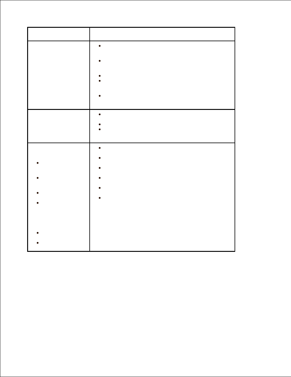 Global address problems | Dell 2335DN User Manual | Page 265 / 284
