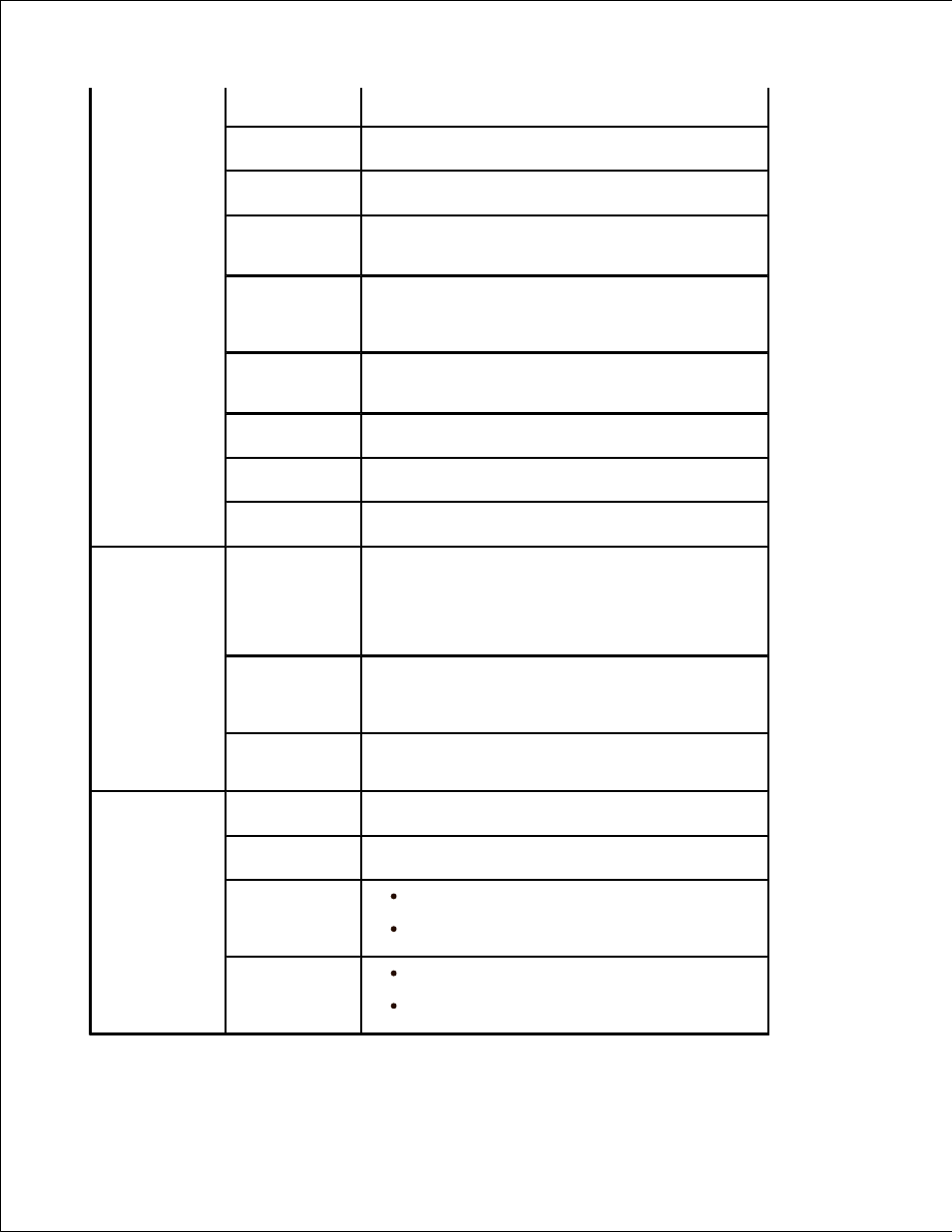 Dell 2335DN User Manual | Page 36 / 284