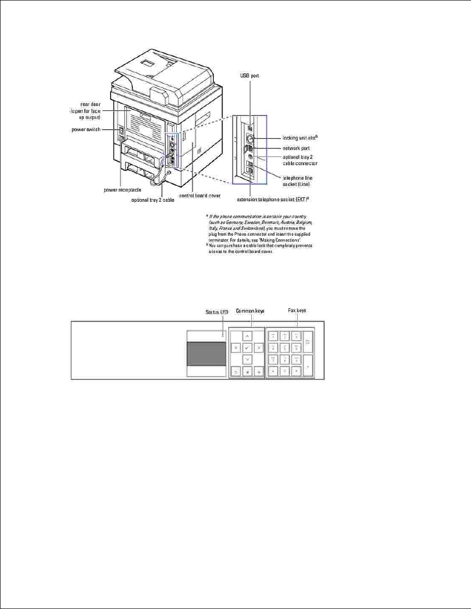 Operator panel button functions, Common keys | Dell 2335DN User Manual | Page 9 / 284