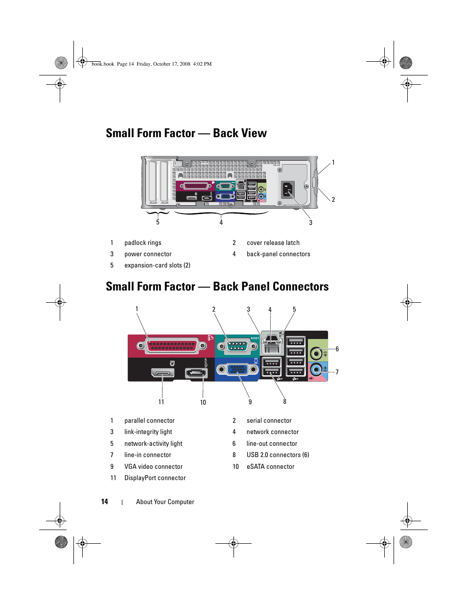 Small form factor - back view, Small form factor - back panel connectors, Small form factor — back view | Small form factor — back panel connectors | Dell OptiPlex 760 User Manual | Page 14 / 76