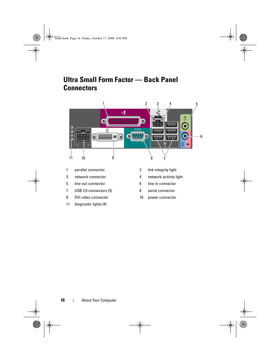 Ultra small form factor - back panel connectors, Ultra small form factor — back panel connectors | Dell OptiPlex 760 User Manual | Page 16 / 76