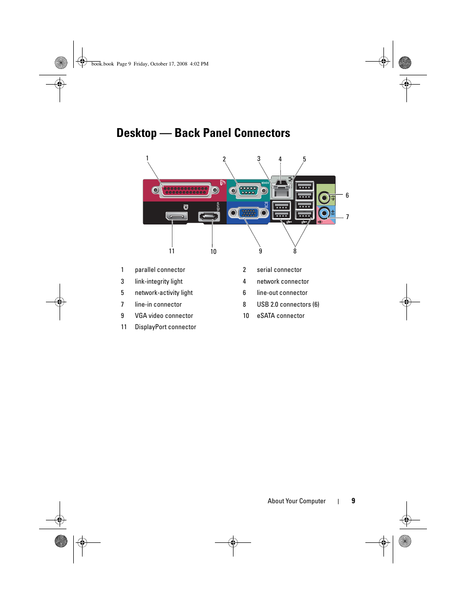 Desktop - back panel connectors, Desktop — back panel connectors | Dell OptiPlex 760 User Manual | Page 9 / 76