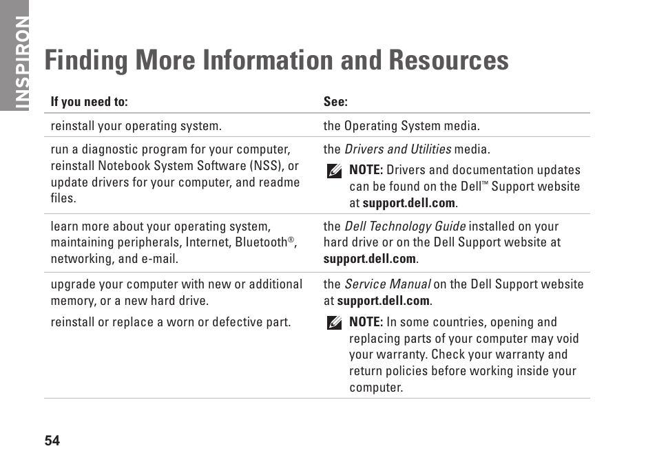 Finding more information and resources, Finding more information and, Resources | Inspiron | Dell Inspiron 1545 User Manual | Page 56 / 72