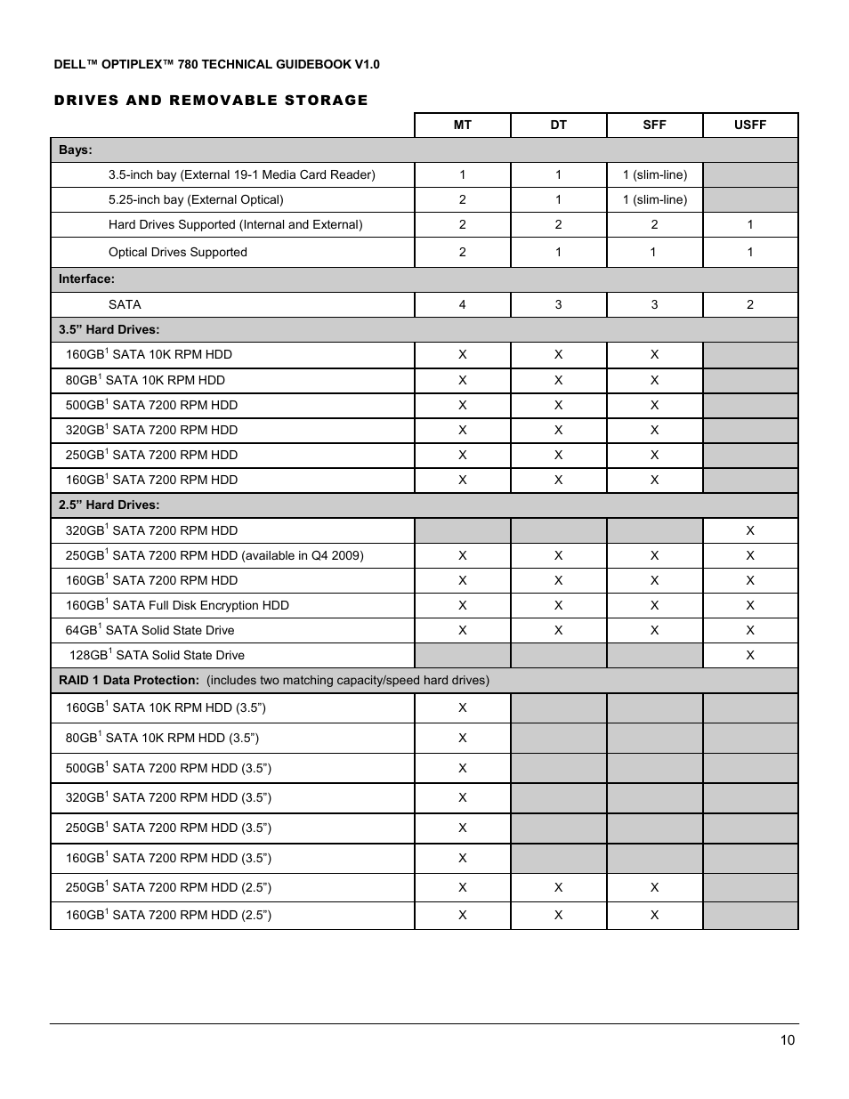 Dell OptiPlex 780 User Manual | Page 10 / 40