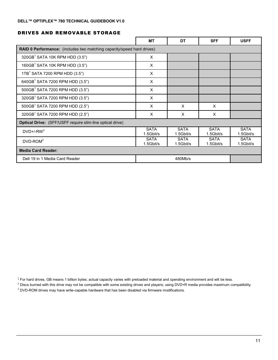 Dell OptiPlex 780 User Manual | Page 11 / 40