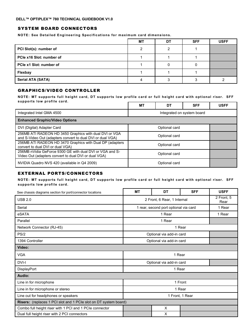 Dell OptiPlex 780 User Manual | Page 12 / 40
