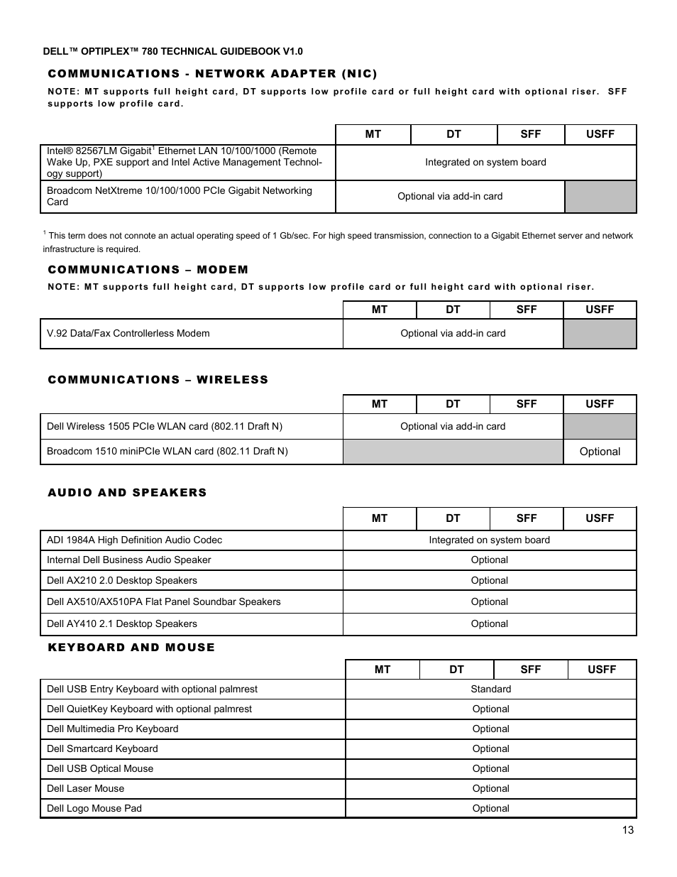 Dell OptiPlex 780 User Manual | Page 13 / 40