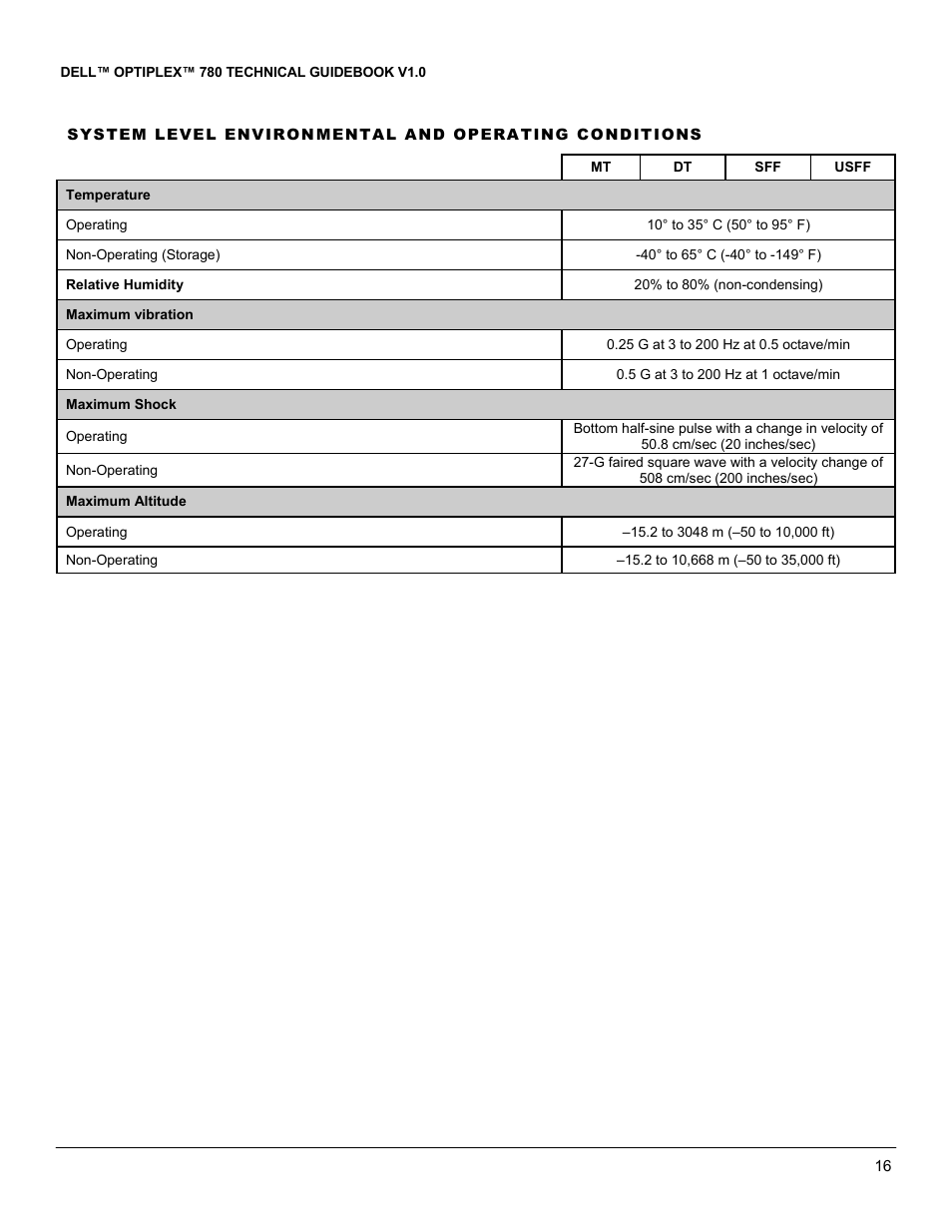 Dell OptiPlex 780 User Manual | Page 16 / 40