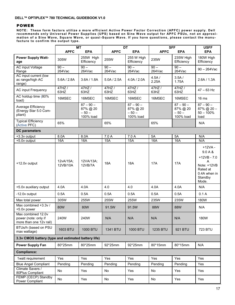 Dell OptiPlex 780 User Manual | Page 17 / 40