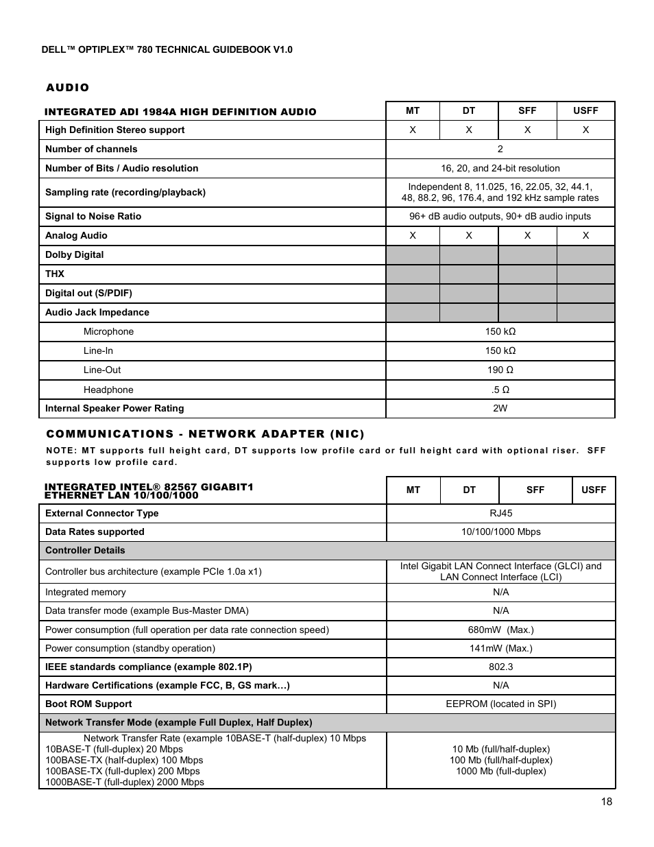 Dell OptiPlex 780 User Manual | Page 18 / 40