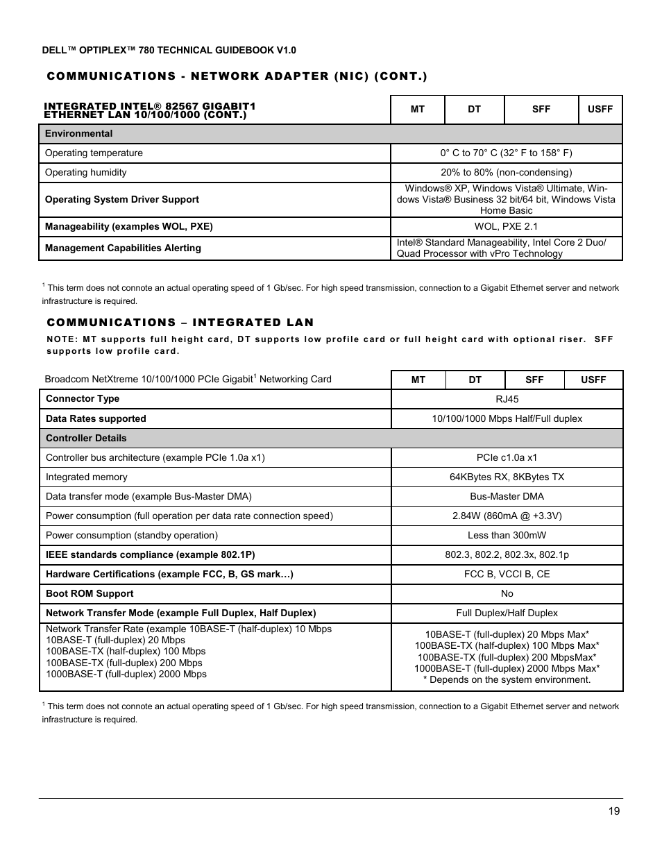 Dell OptiPlex 780 User Manual | Page 19 / 40
